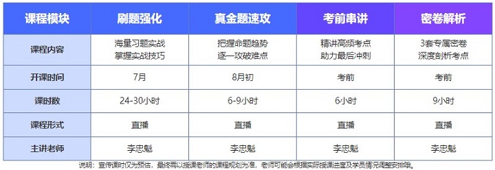 通知通知！中級(jí)會(huì)計(jì)C位沖刺密卷班21日正式開課啦?。ㄎ膬?nèi)有干貨福利領(lǐng)哦）