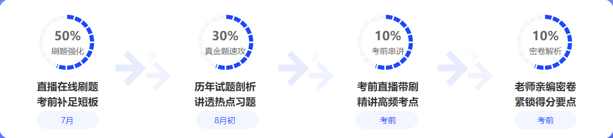 中級(jí)會(huì)計(jì)備考都進(jìn)入7月下旬了！還有必要報(bào)班學(xué)習(xí)嗎？