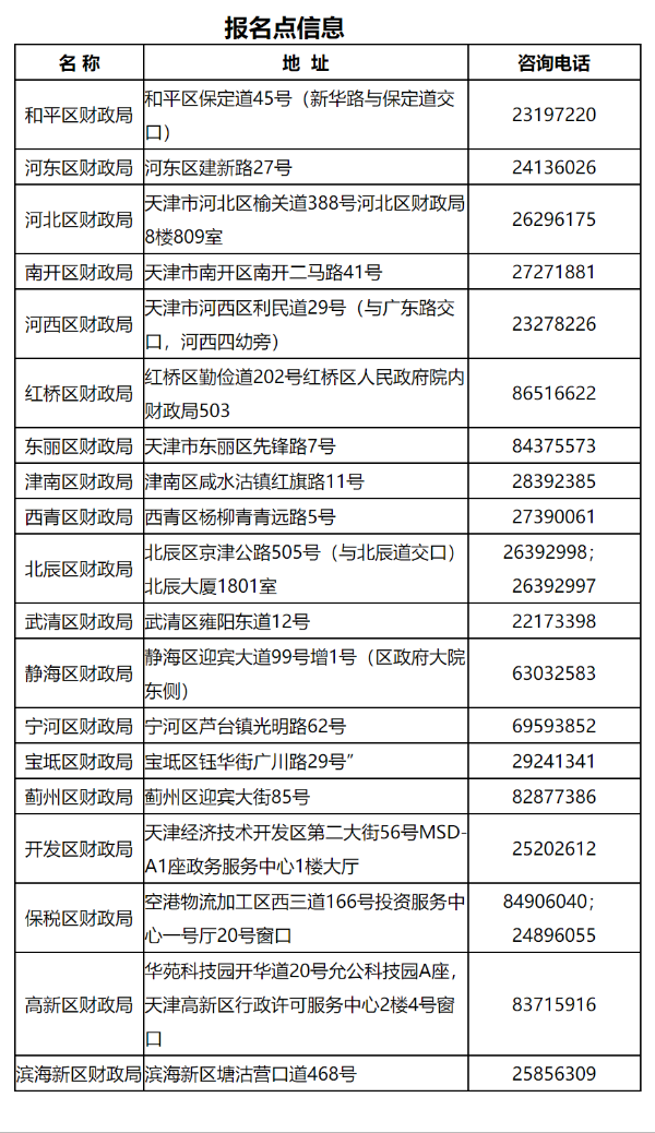 天津2022年初級會計考試要求需填寫《考生健康狀況承諾書》