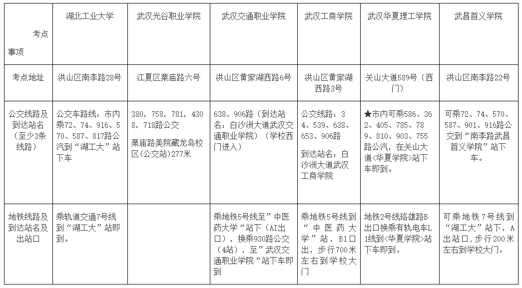 湖北武漢2022高會(huì)各考點(diǎn)地址、公交車、地鐵到站一覽表