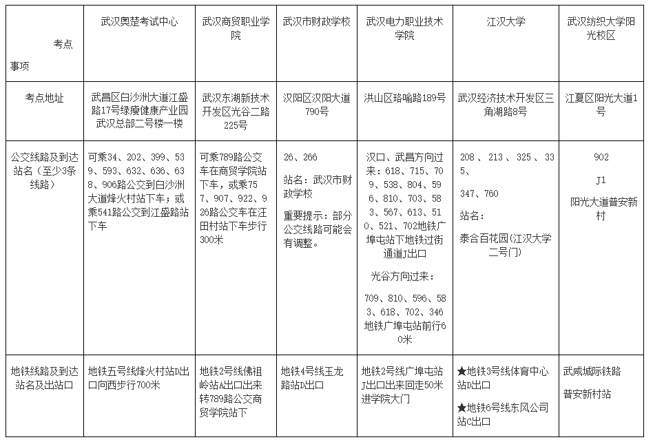 湖北武漢2022高會(huì)各考點(diǎn)地址、公交車、地鐵到站一覽表