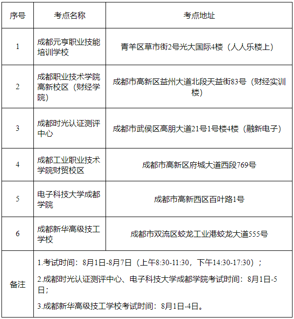 四川省成都市發(fā)布調(diào)整2022年初級會計考試有關(guān)事項公告