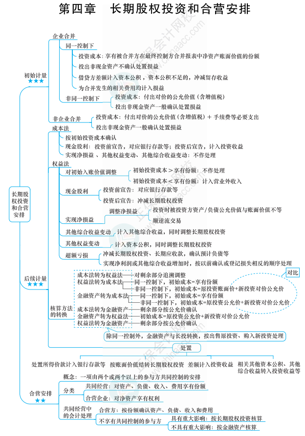 【六座大山之長(zhǎng)投】長(zhǎng)投的知識(shí)點(diǎn)你得知道這些！