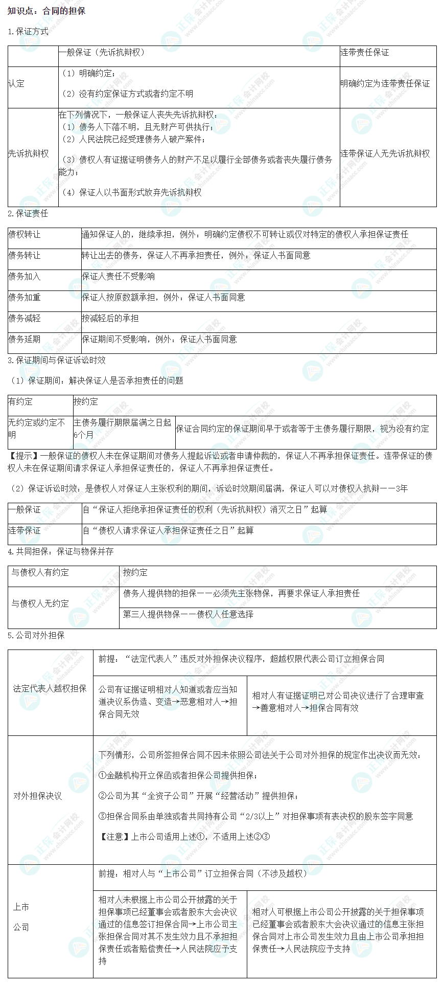 2022注會《經(jīng)濟法》易錯易混淆知識點