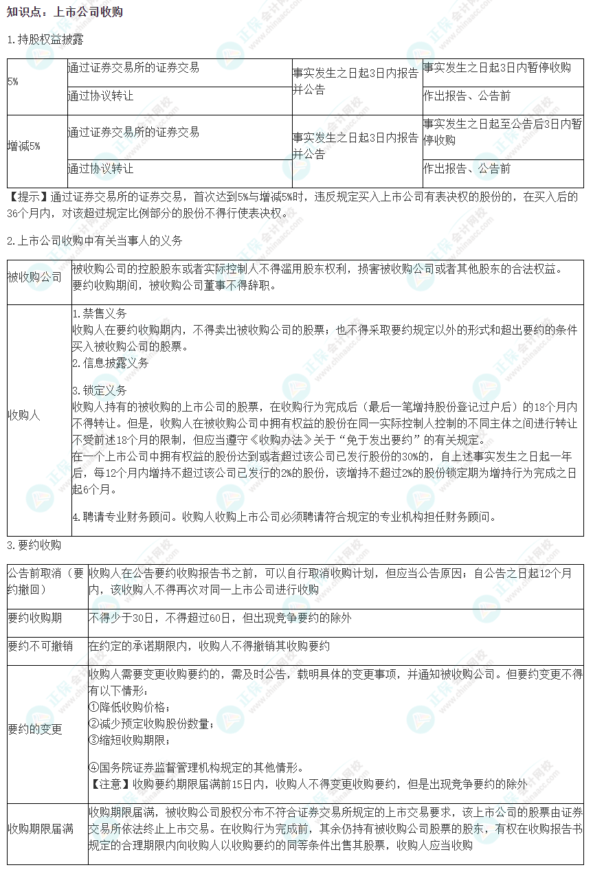 2022注會《經(jīng)濟法》易錯易混淆知識點