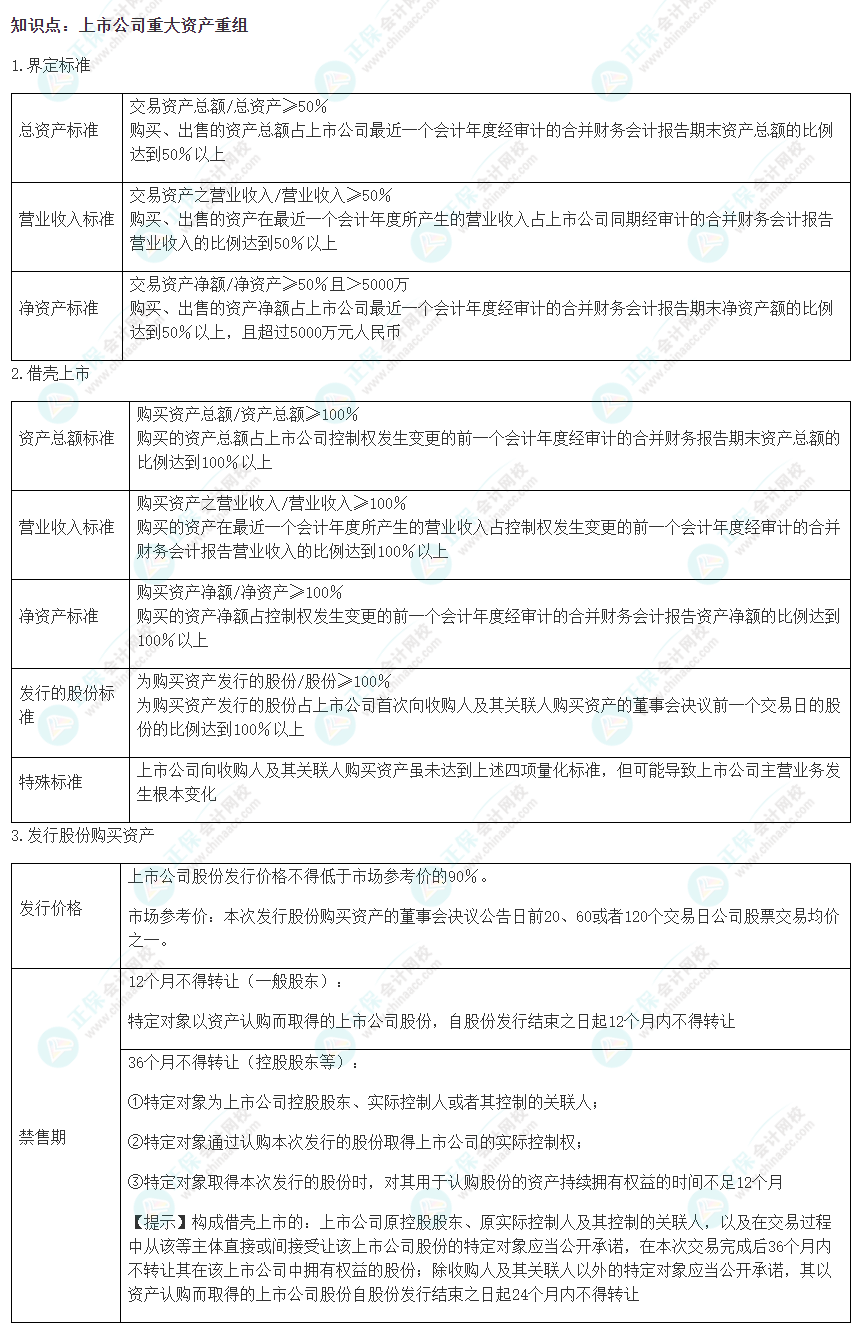 2022注會(huì)《經(jīng)濟(jì)法》易錯(cuò)易混淆知識(shí)點(diǎn)