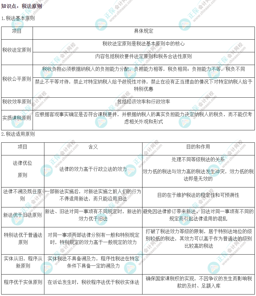 2022注會《稅法》易錯易混知識點