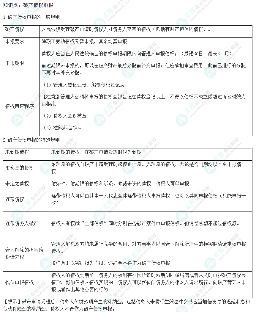 2022注會(huì)《經(jīng)濟(jì)法》易錯(cuò)易混淆知識點(diǎn)