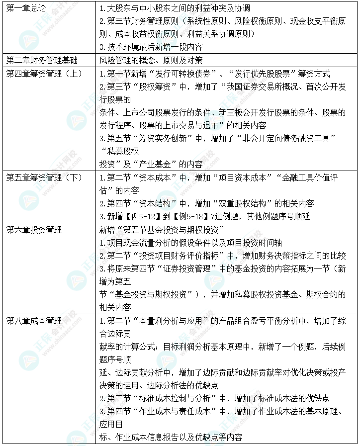 中級會計“新增愛考” 考前務(wù)必再過一遍！