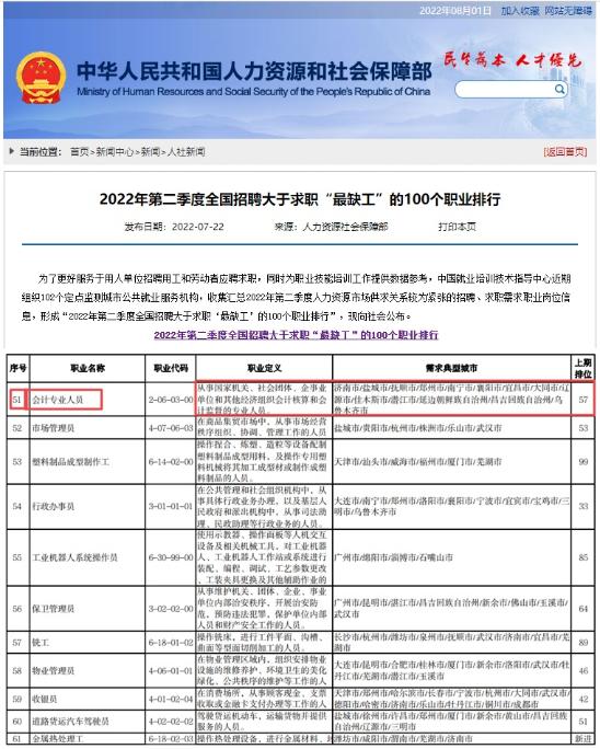 人社部發(fā)布全國(guó)“最缺工”的職業(yè)排行！會(huì)計(jì)排名再上升？！