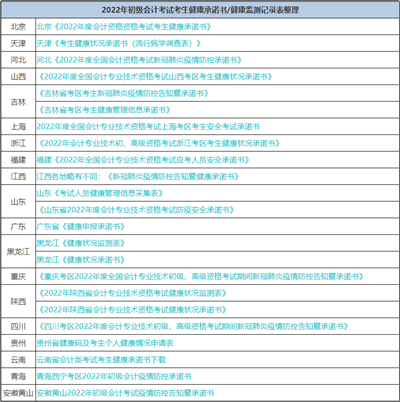 初會(huì)考前“救命”10道題 涉及高頻考點(diǎn) 避免59分尷尬！