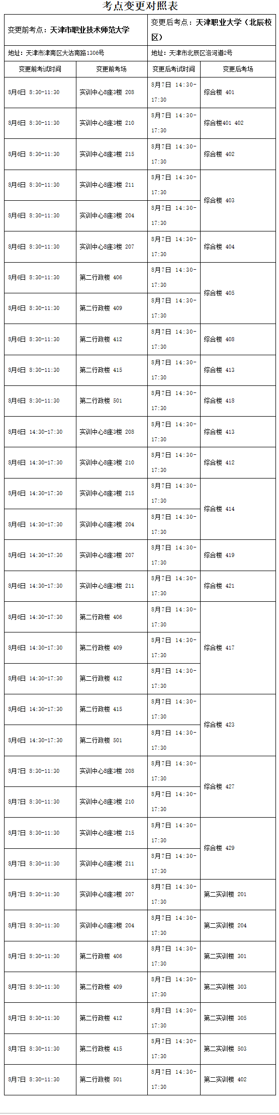 天津2022年會計初級考試考點變更通知