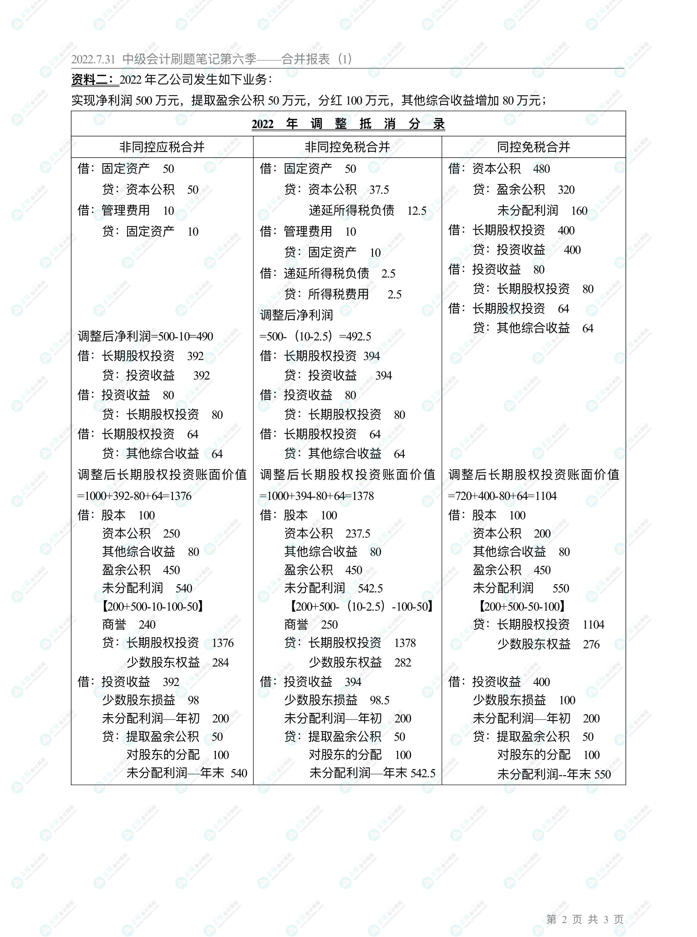 高志謙直播刷題筆記【10】：合并報表