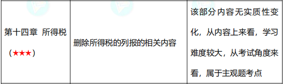 【六座大山】所得稅的知識點你得知道這些！