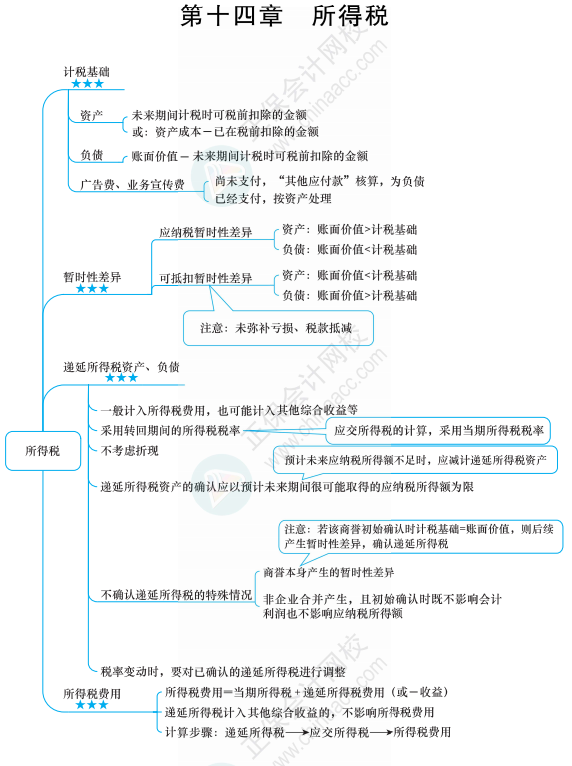 【六座大山】所得稅的知識點你得知道這些！