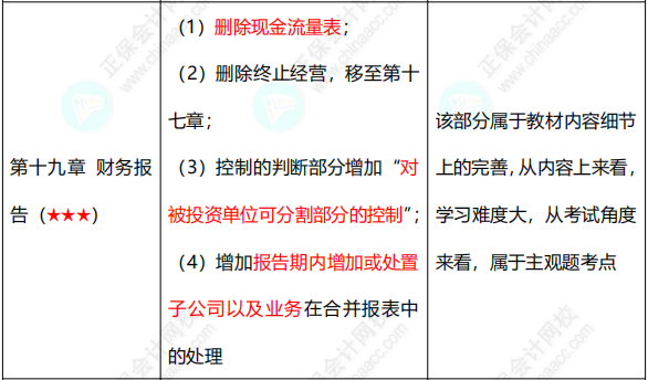 合并報表的知識點你得知道這些！