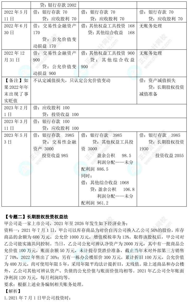 【答案下載】高志謙2022版中級會計實(shí)務(wù)母題——長期股權(quán)投資與金融工具