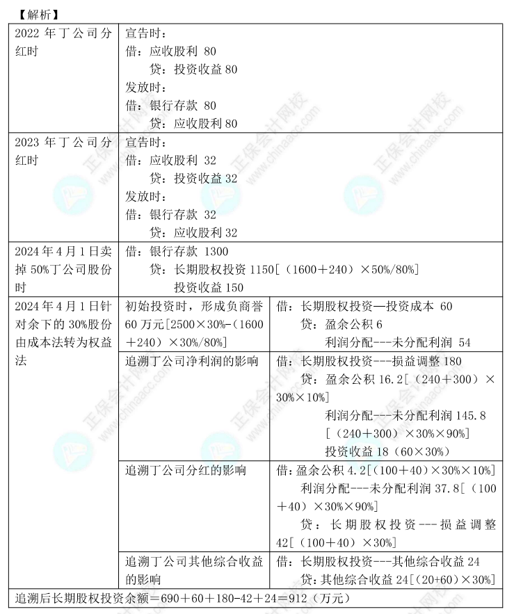 【答案下載】高志謙2022版中級會計實(shí)務(wù)母題——長期股權(quán)投資與金融工具