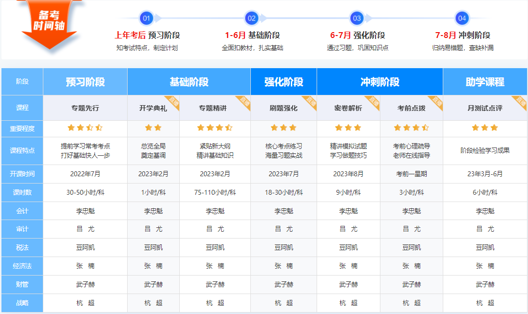 【專題先行】2023年注冊會(huì)計(jì)師新課開通啦！快來免費(fèi)試聽吧~