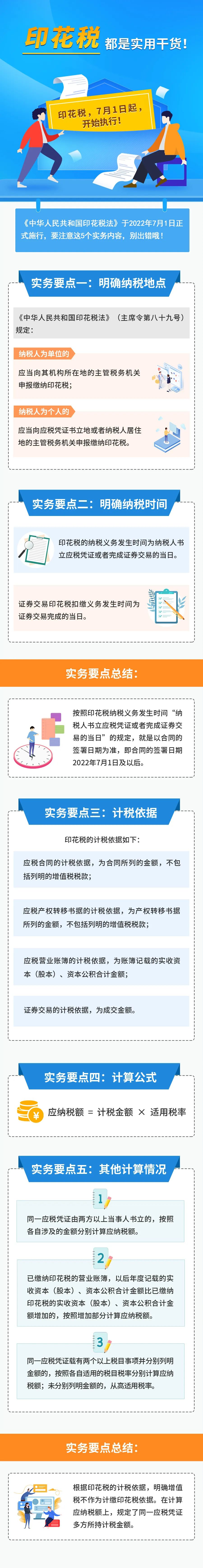 印花稅的實用干貨來啦！