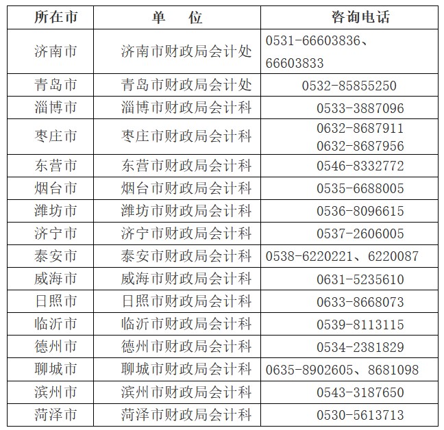 山東2022中級(jí)會(huì)計(jì)準(zhǔn)考證打印時(shí)間公布！