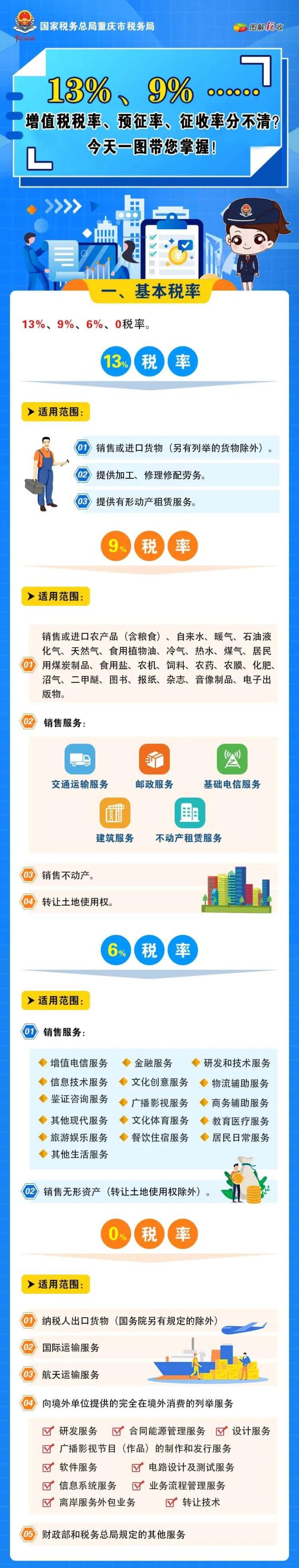 增值稅稅率、預征率、征收率