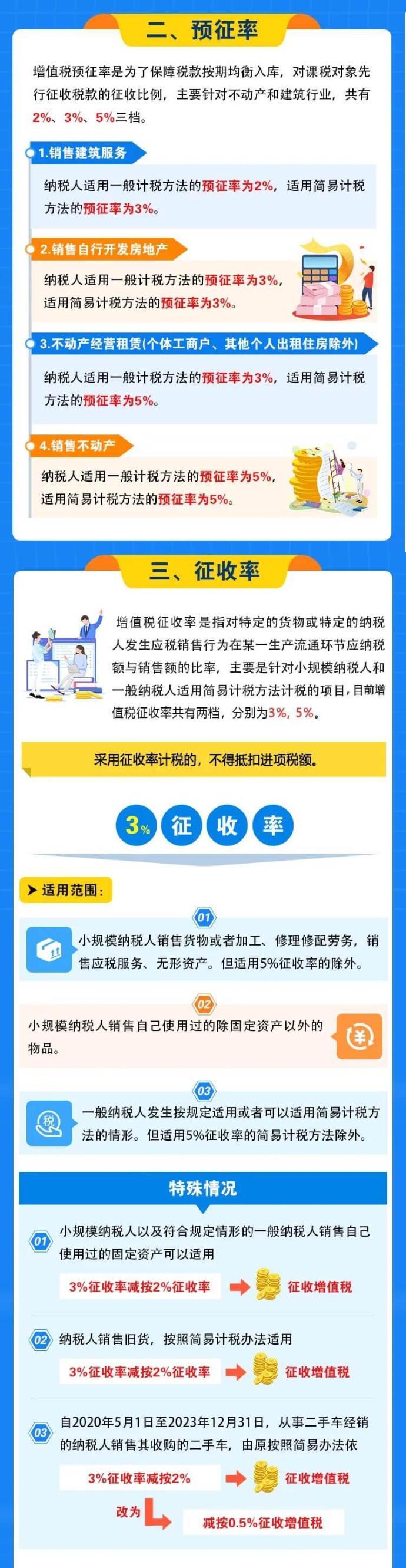 增值稅稅率、預征率、征收率