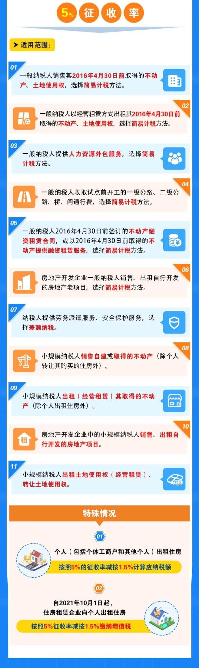 增值稅稅率、預征率、征收率