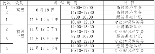 經(jīng)濟(jì)師考試時間安排