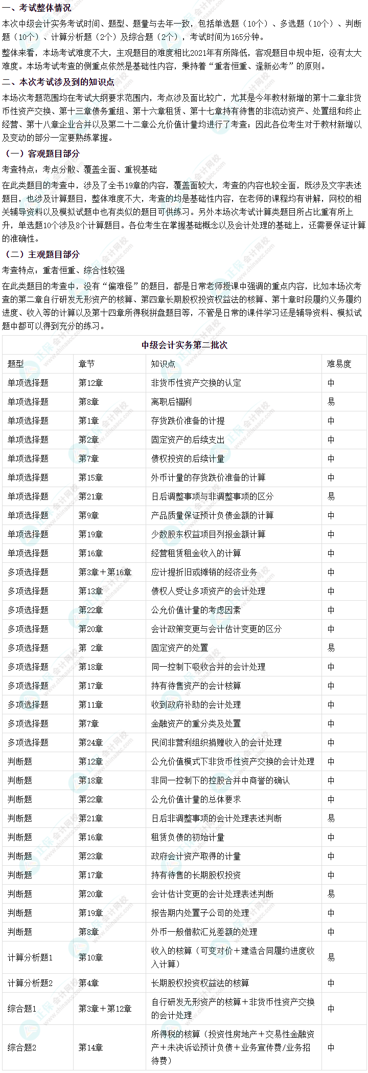 2022年中級會計《中級會計實務》第二批考試涉及考點來啦！