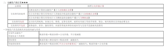 2022年注會《會計》考試試題及參考答案多選題(回憶版上)