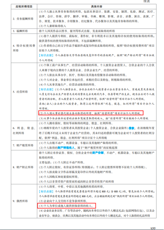 2022年注會《稅法》第一批試題及參考答案單選題(回憶版上)