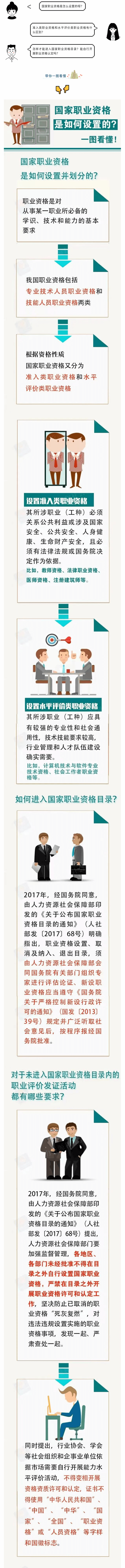 國(guó)家職業(yè)資格是如何設(shè)置的？一圖看懂！