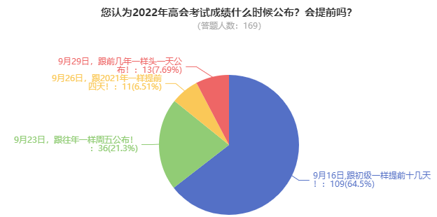 2022年高級(jí)會(huì)計(jì)師考試成績(jī)會(huì)在9月16日公布嗎？