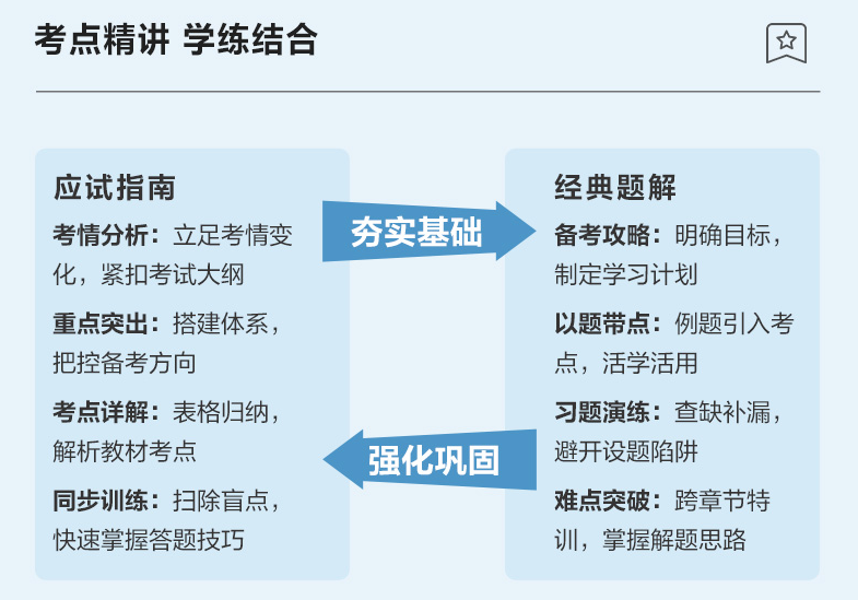 【專屬預(yù)售價】2023年中級會計職稱考試用書火爆預(yù)售中！