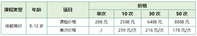 【正保體育】青少年體能培訓(xùn)課正式開(kāi)班啦！