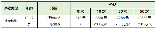 【正保體育】青少年體能培訓(xùn)課正式開(kāi)班啦！