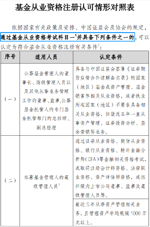 重磅消息！官方新增證書互認！證券、基金可免考科目！