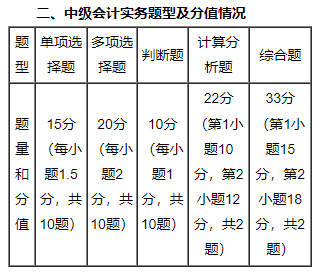 免費試聽：郭建華老師2023中級會計實務(wù)【課前導(dǎo)學(xué)】課程更新