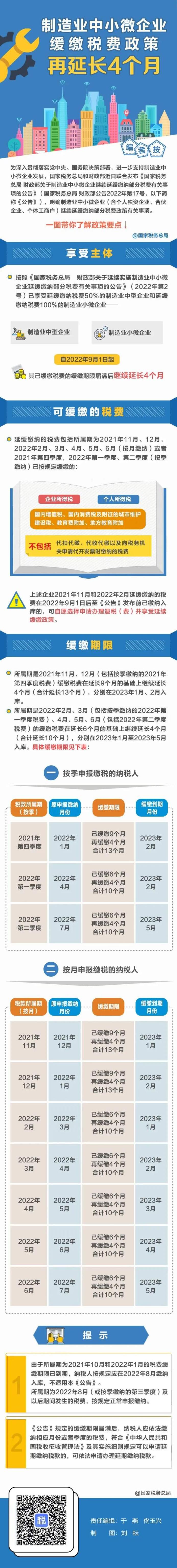 制造業(yè)中小微企業(yè)：緩繳稅費(fèi)政策再延長(zhǎng)