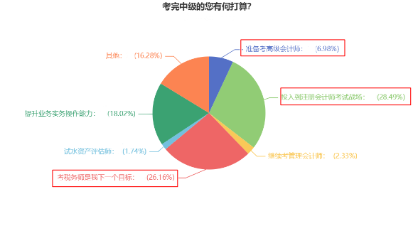 一年可以拿多證！中級(jí)會(huì)計(jì)證書可以和這些證書同時(shí)備考！