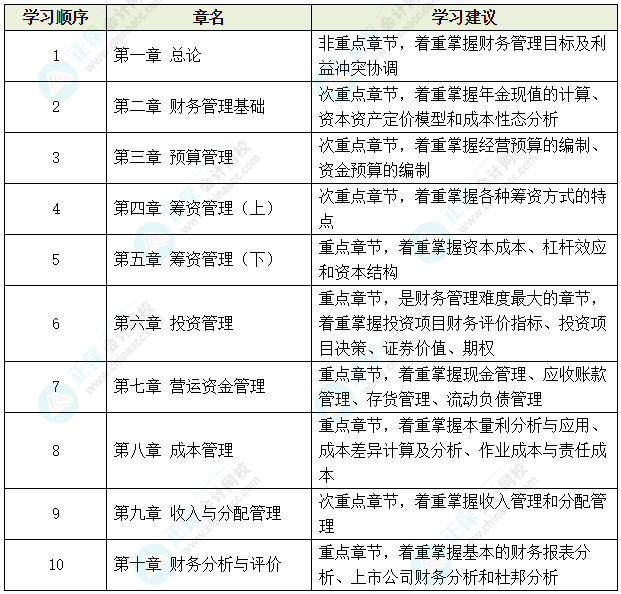 中級會(huì)計(jì)提前學(xué)之備考資料大匯總~