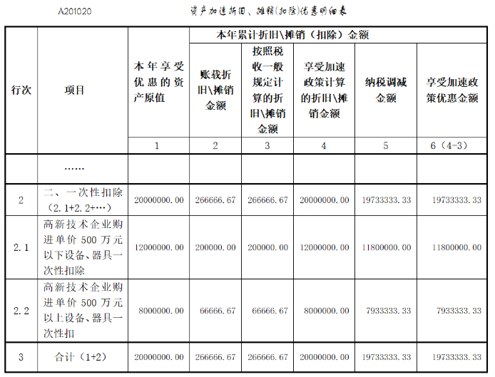 資產(chǎn)加速折舊明細(xì)表