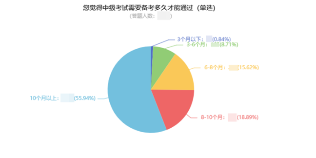 【國(guó)慶嗨學(xué)四件套】 中級(jí)會(huì)計(jì)國(guó)慶彎道超車(chē)好機(jī)會(huì) 速速上車(chē)！