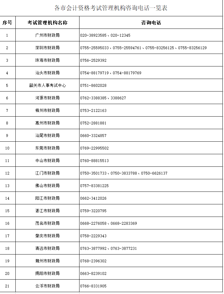 2022年廣東高級(jí)會(huì)計(jì)師考試成績復(fù)核通知