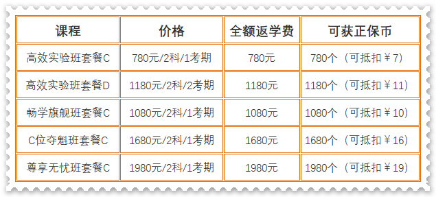 超值權(quán)益限時(shí)領(lǐng)！初級(jí)會(huì)計(jì)暢學(xué)旗艦班正課14天免費(fèi)學(xué) 還有...