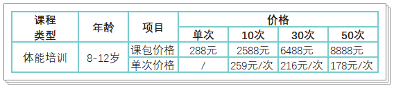 【正保體育】青少年體能&中考體育 開班啦！