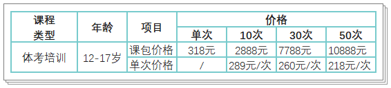 【正保體育】青少年體能&中考體育 開班啦！