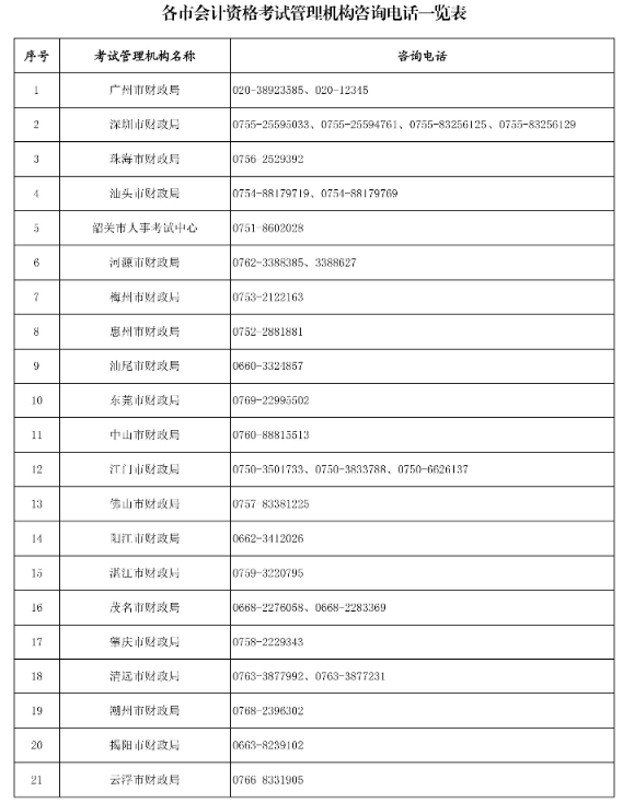 廣東湛江2022年高級會計師考后資格復核通知