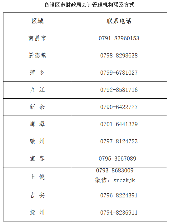 江西2022年中級會計延期考試安排及通知